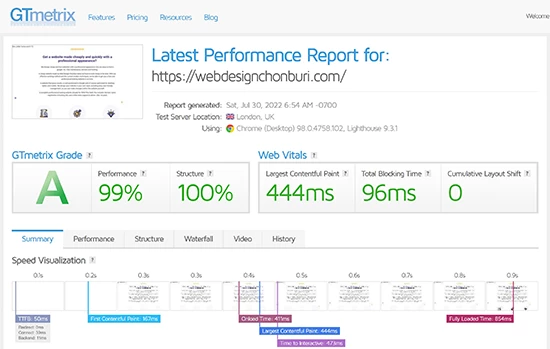 Web Design Chonburi performance